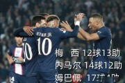 开云官网-巴萨主场告捷，梅西连场破门助攻轰天