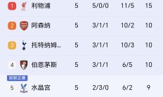开云APP-纽卡斯尔联擒桑德兰，升至积分榜前列