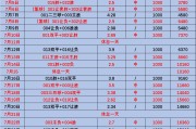 开云平台-埃尔切客场取胜，跃升积分榜