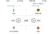 开云体育下载-关于热刺击败对手，保持积分榜前四位置的信息