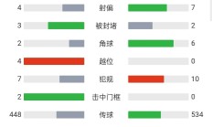 开云体育官方网站-关于利物浦客场失利，积分榜排名节节后退的信息