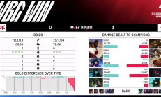 开云下载-JDG碾压TL，Bin单局斩获MVP鏖战多局成都决赛之夜，技惊四座