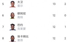 开云体育平台APP-马赛客场击败里昂，反超积分榜领先的简单介绍