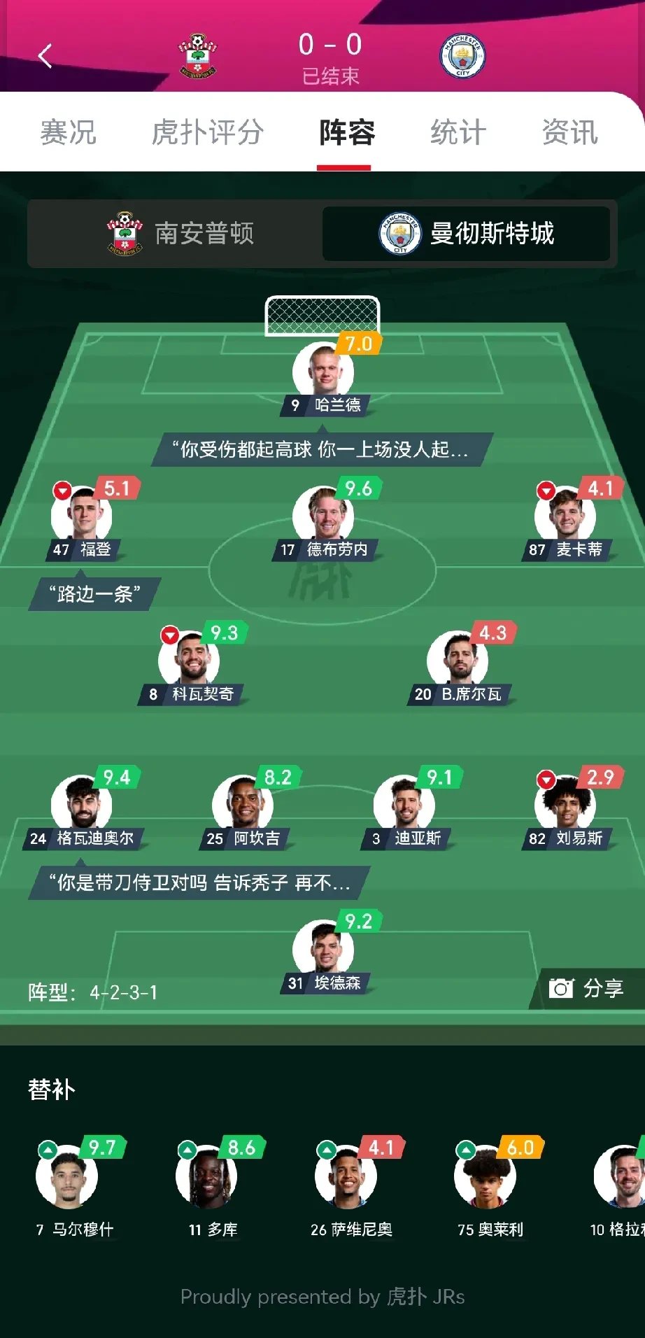曼城英勇晋级，稳住欧冠八强据点