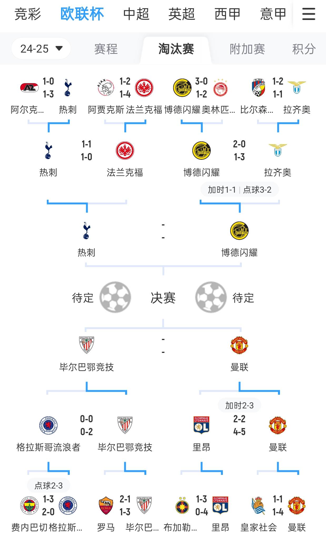 关于热刺击败对手，保持积分榜前四位置的信息