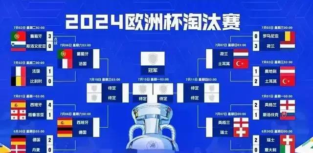 关于瞩目！欧洲赛程揭晓，双方苦战的信息