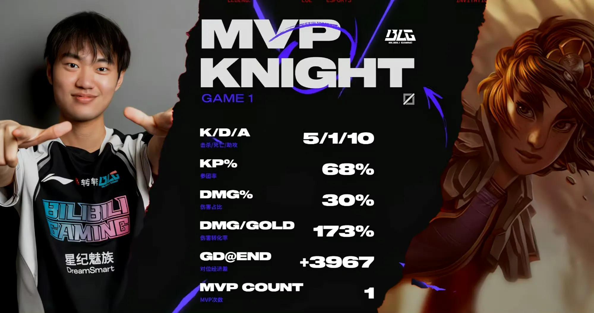 关于WBG碾压EG，CoreJJ操刀奇招英雄翻盘顶尖较量八强赛，技惊四座的信息