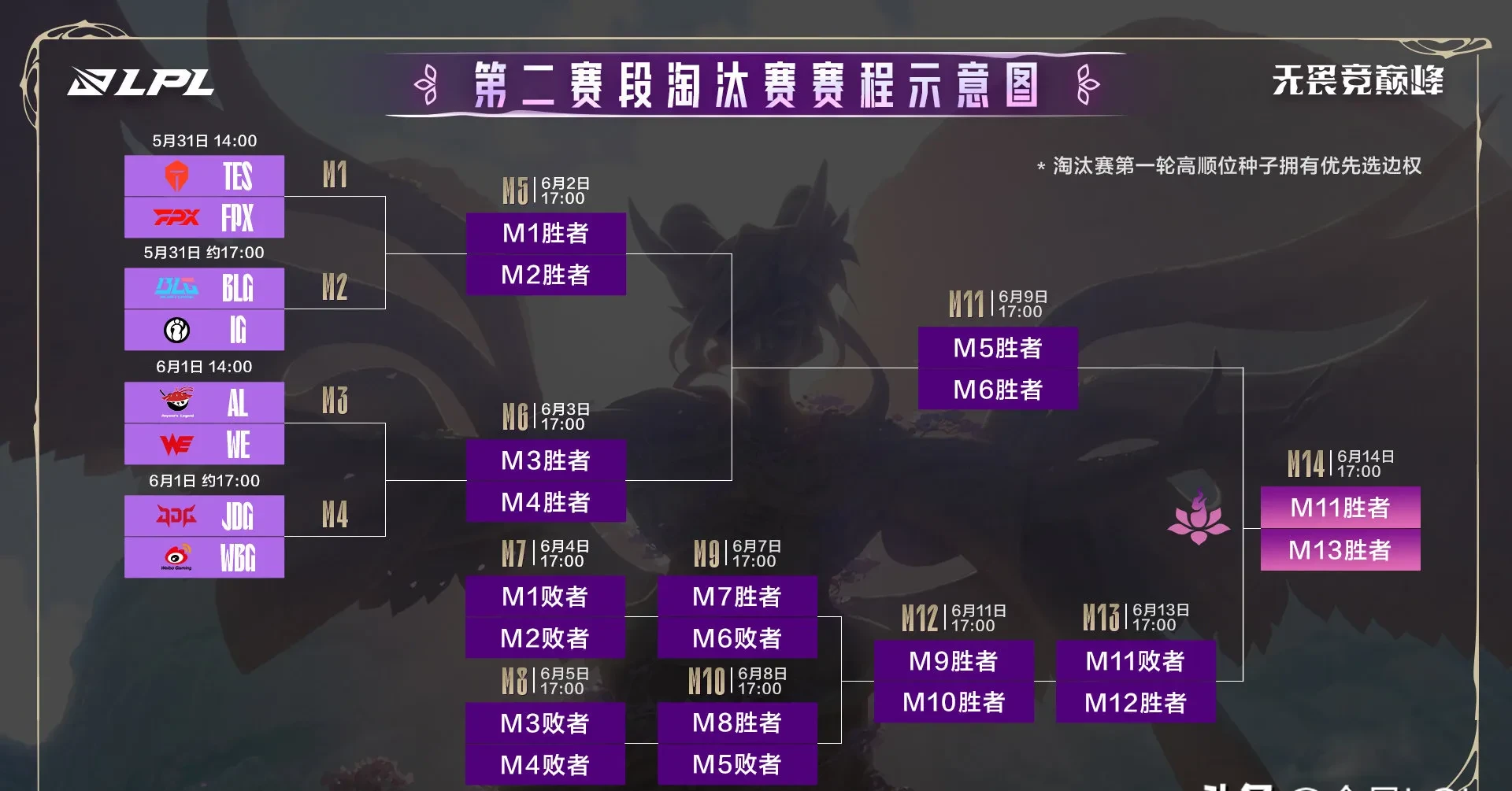 TL险胜LGD，Chovy线上压制力十足激烈交锋八强赛，让粉丝疯狂欢呼的简单介绍