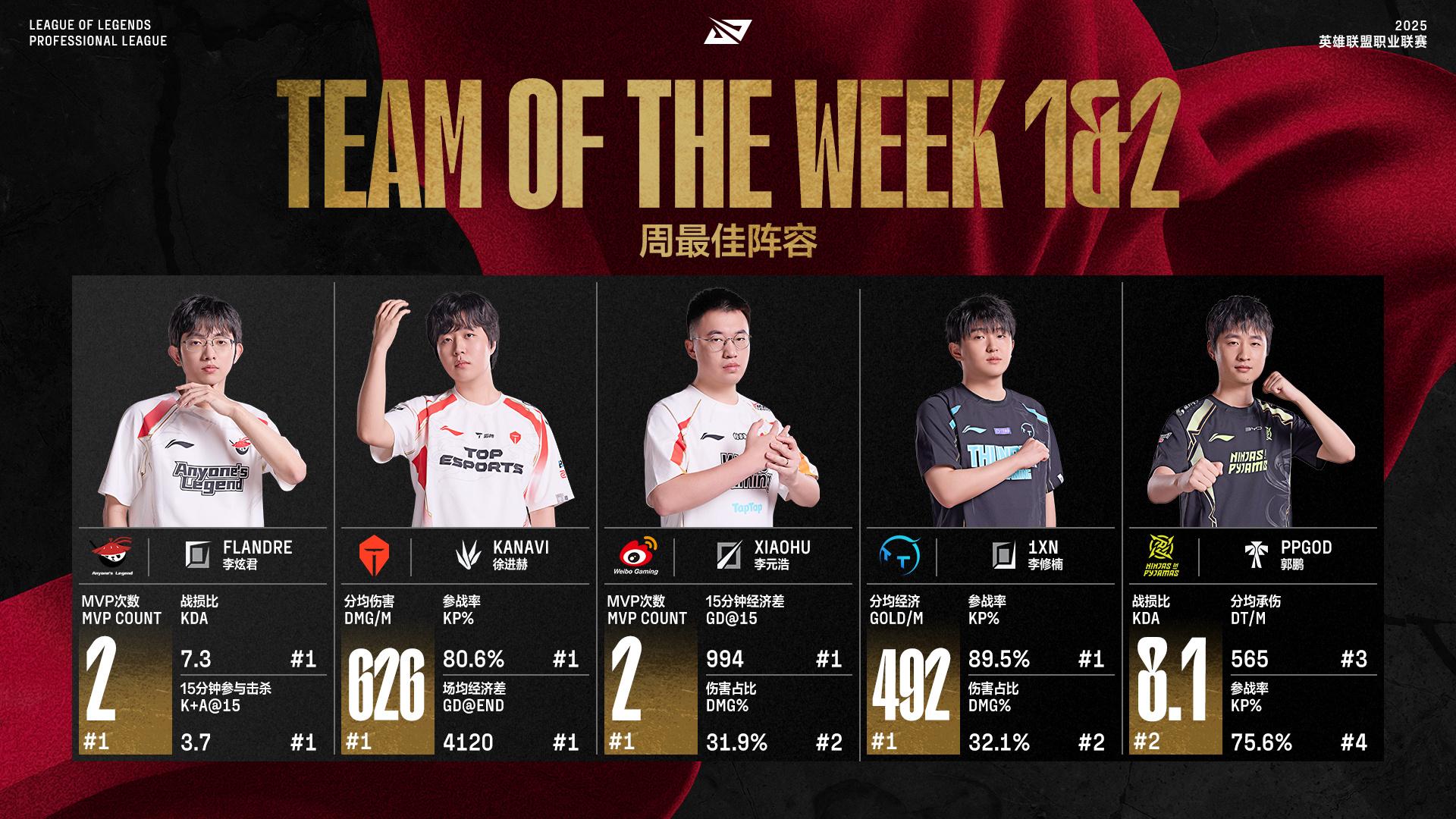 关于TL血洗WBG，Xiaohu拿下关键大龙顶尖较量2025世界赛，成为赛场最大亮点的信息