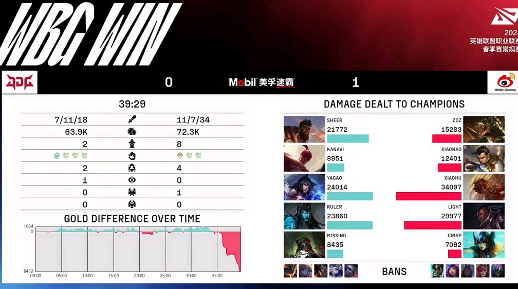 JDG碾压TL，Bin单局斩获MVP鏖战多局成都决赛之夜，技惊四座