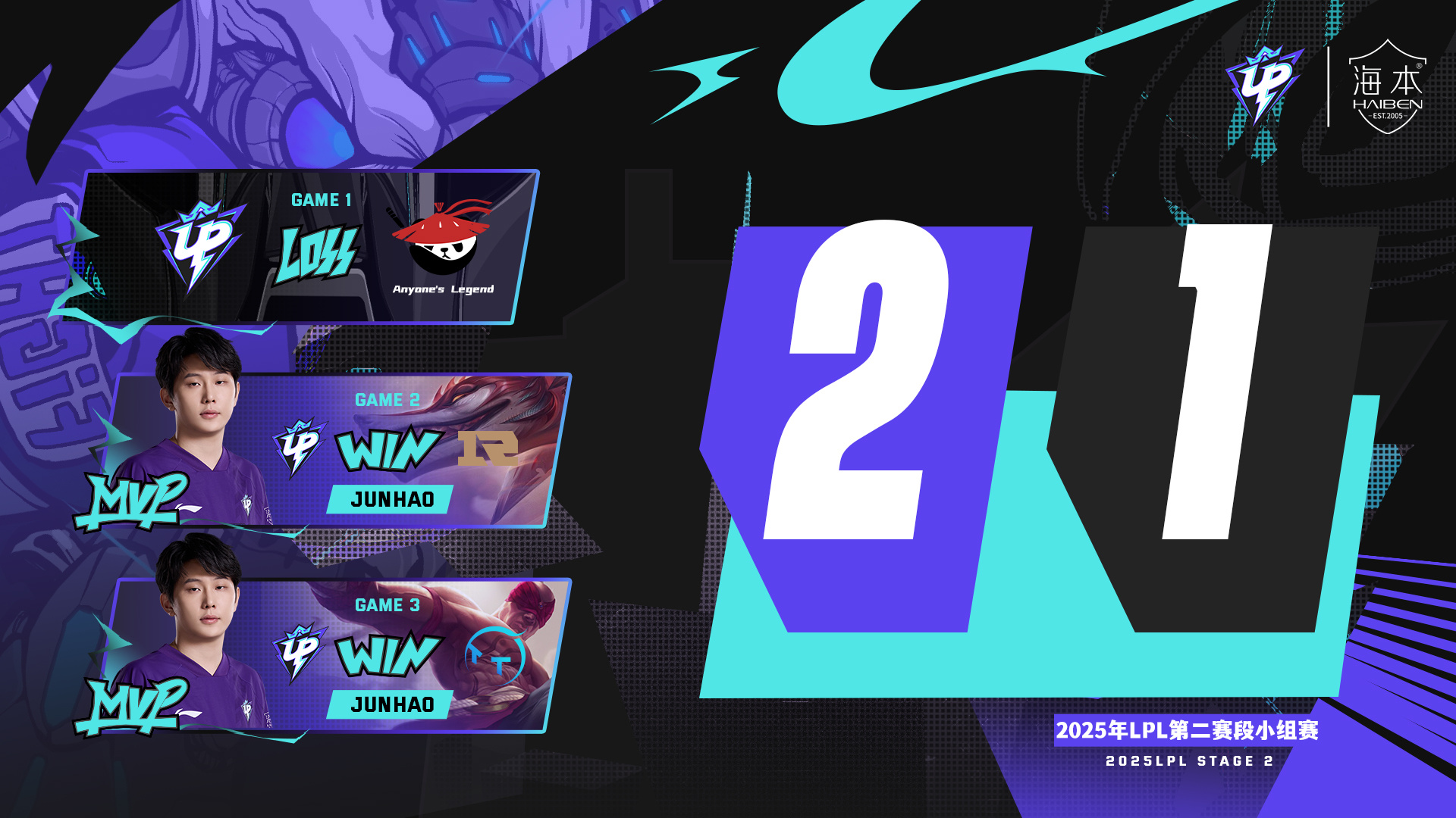 IG力克CLG，Chovy极限生还后反打峡谷大战2025世界赛，成为赛场最大亮点的简单介绍